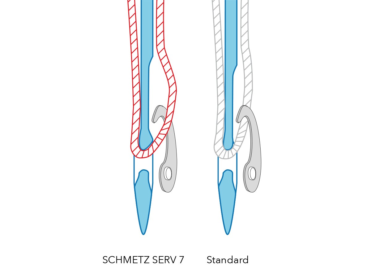 Im Vergleich SERV 7 und Standardnadel RZ_Abbildung_faden_P287