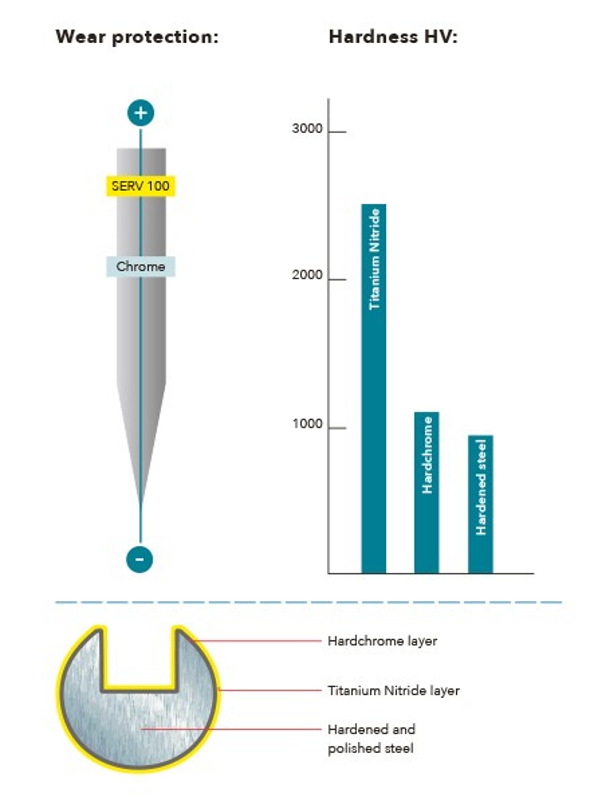 SCHMETZ Wear Protection schmetz_wear_protection-de