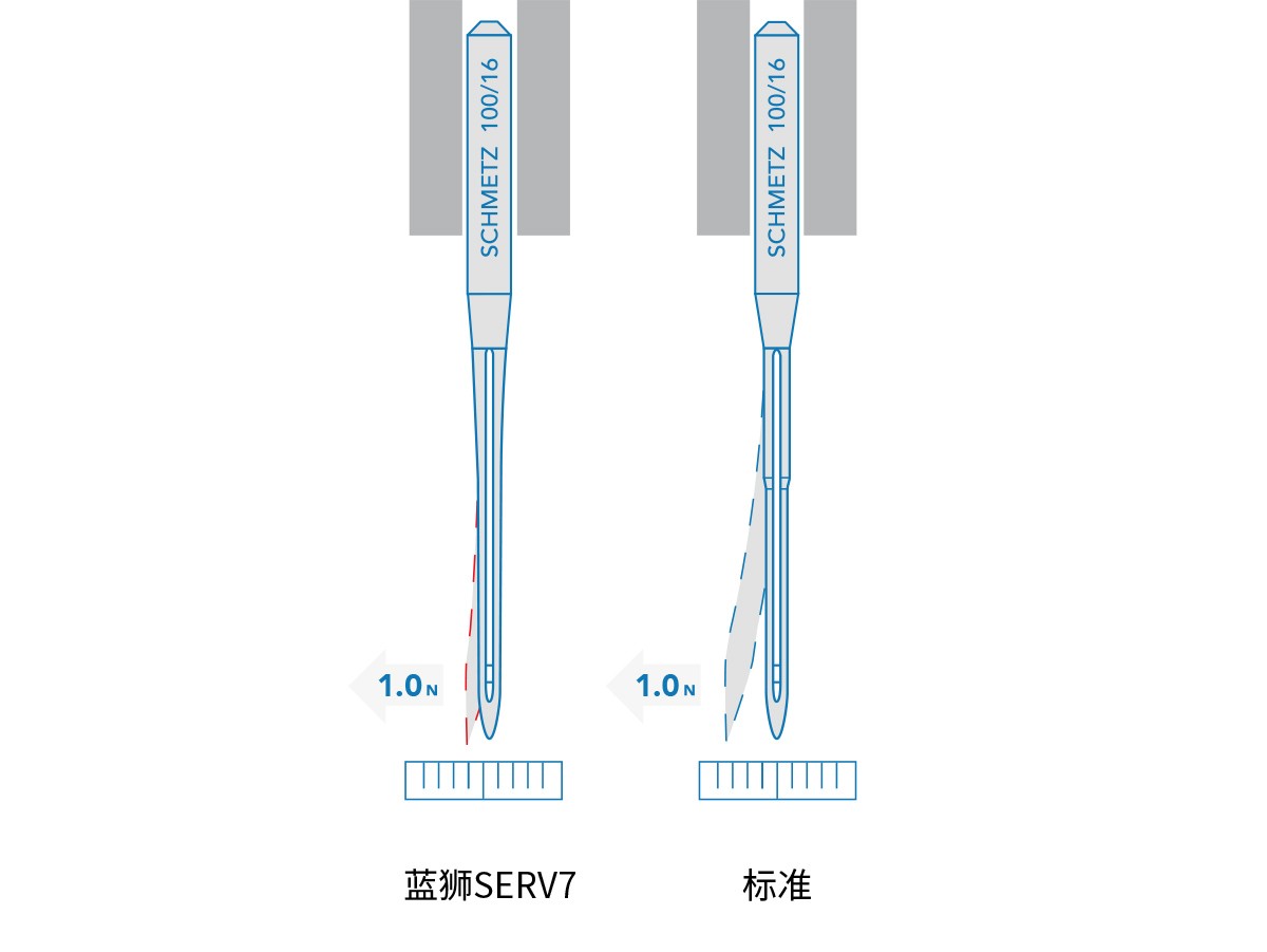 Illu_Standard_SERV7_P287
