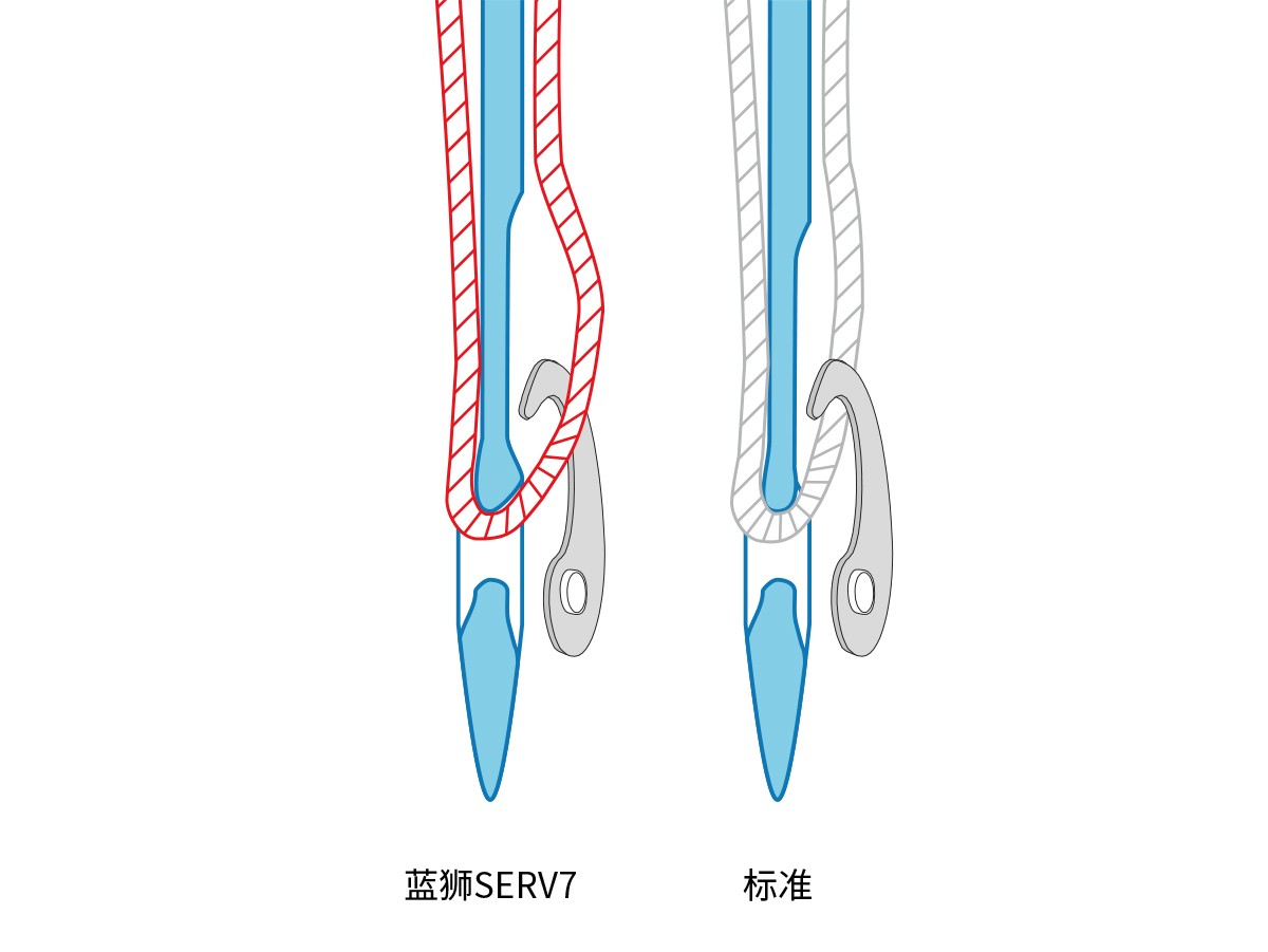 RZ_Abbildung_faden_P287