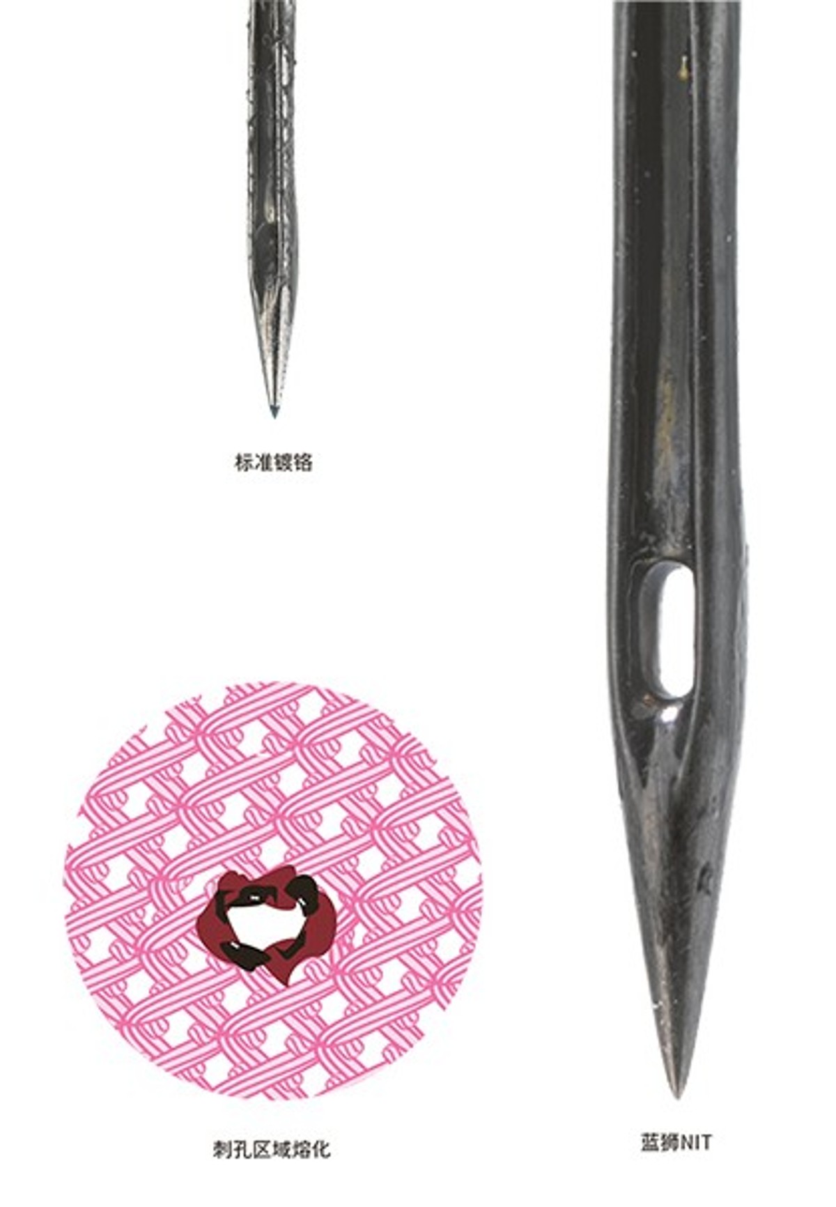 schmetz_melted-stich-hole-de